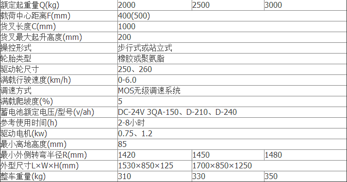 CBD型半电动托盘搬运车产品参数