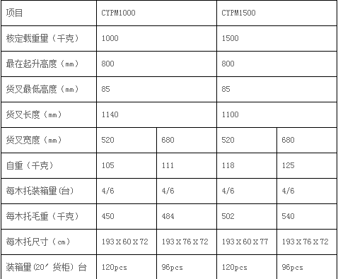 CYPM手动液压高起升搬运车产品参数