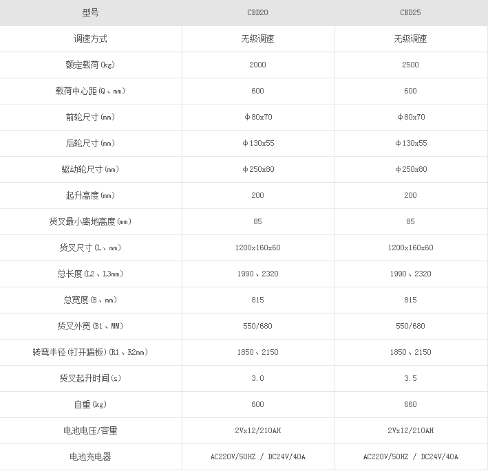 CBD全电动托盘搬运车产品参数